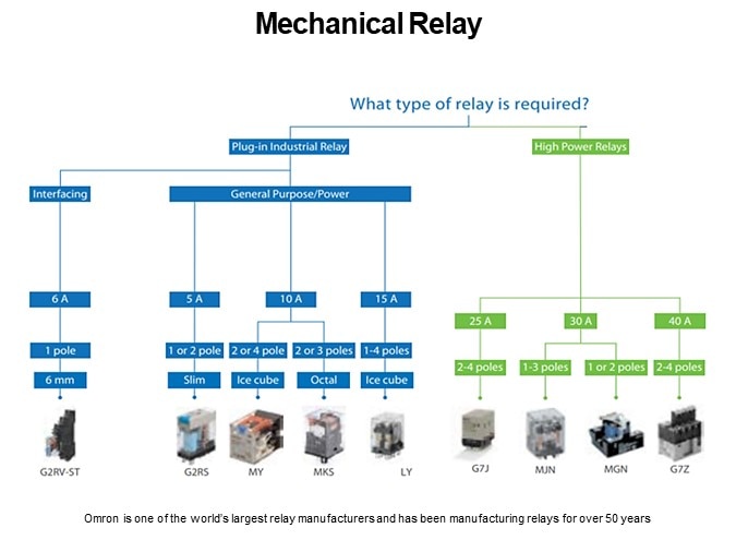 Mechanical Relay