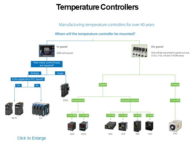 Temperature Controllers