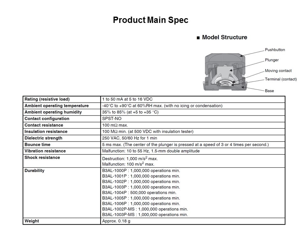 main spec