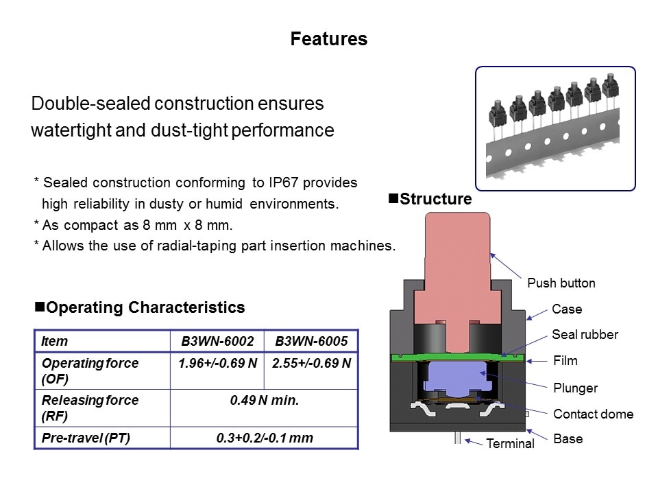 B3WN Sealed Tactile Switch Slide 3