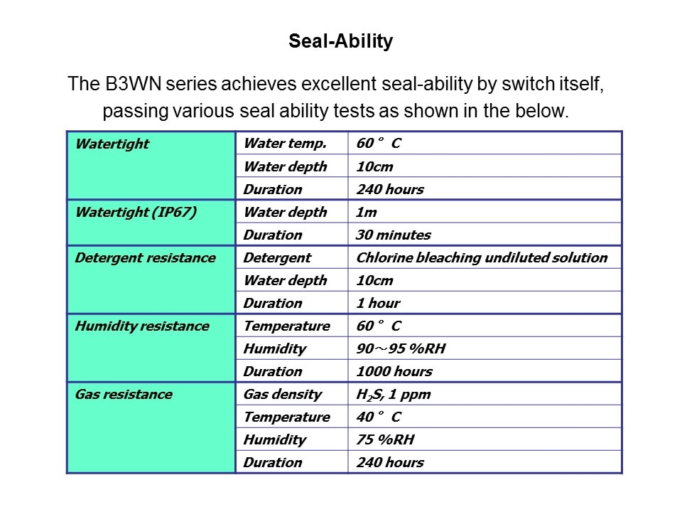 B3WN Sealed Tactile Switch Slide 5