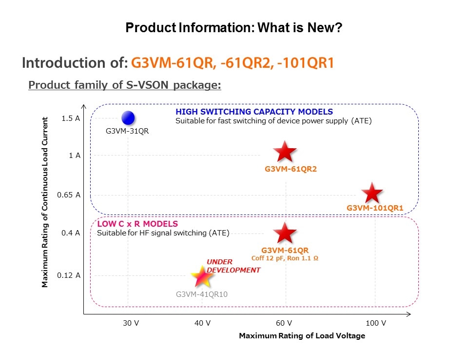 g3vm intro