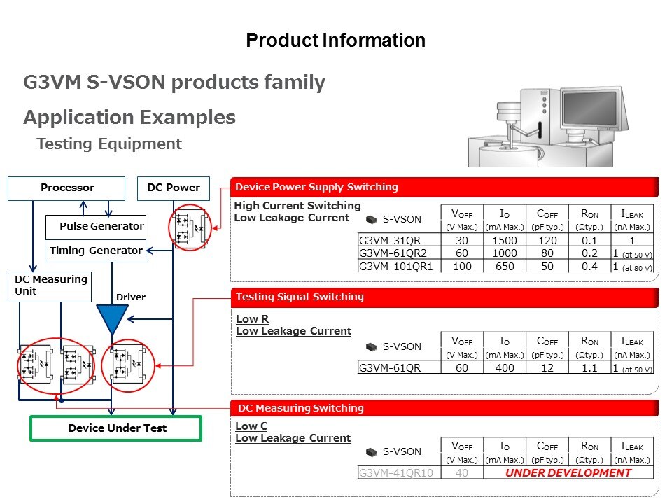 g3vm app