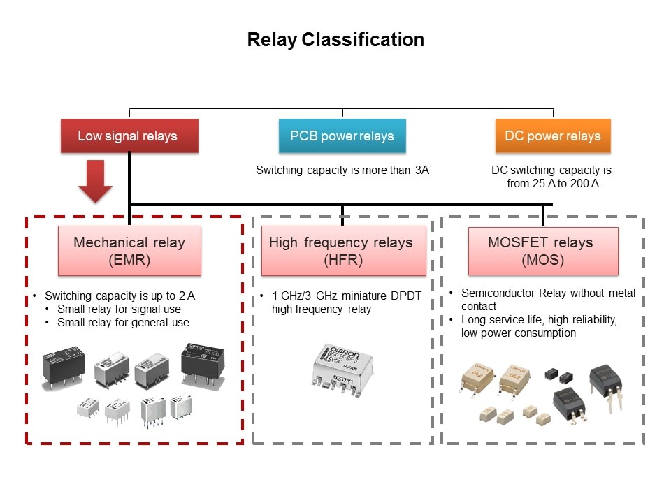 relay class