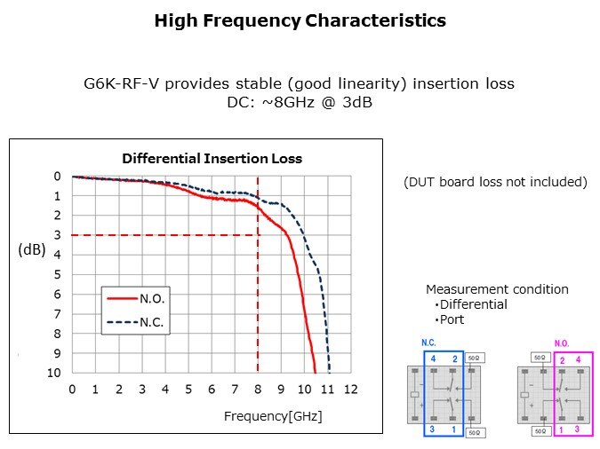 HFR-Slide4