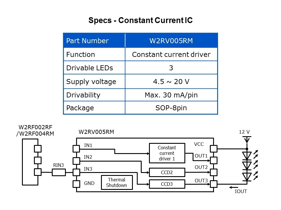 LED Driver IC Products Slide 9