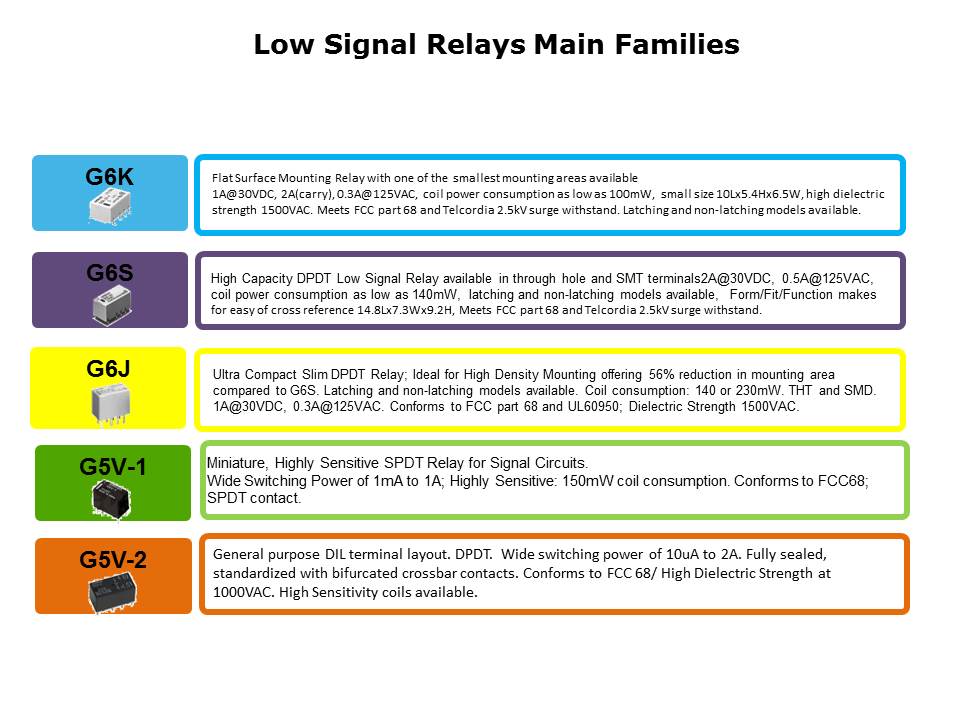 Slide15