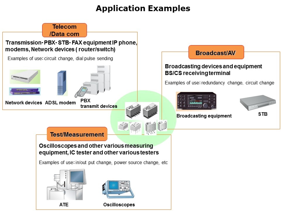 Slide21