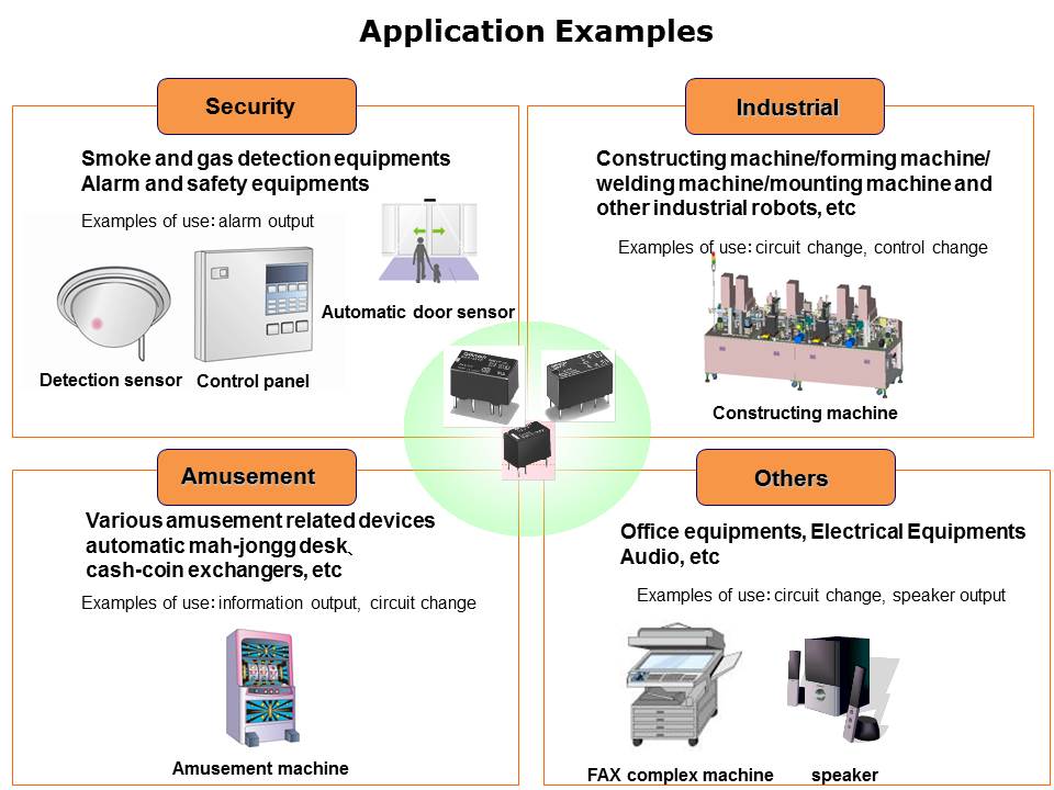 Slide22