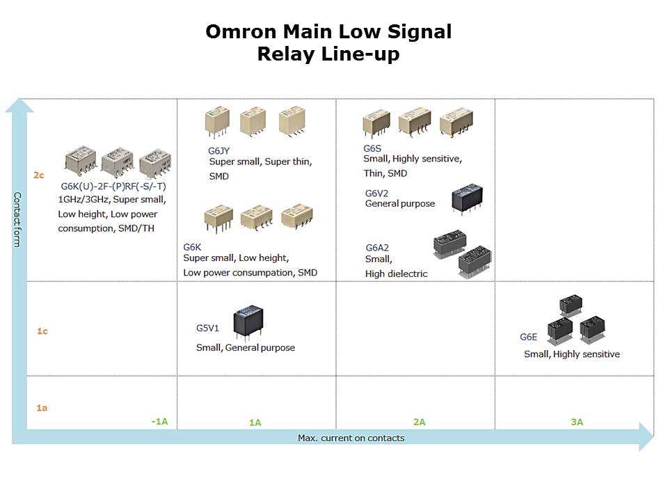 Slide3