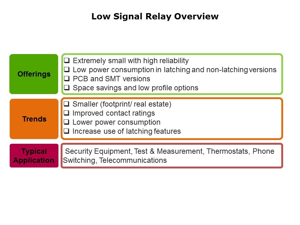 Slide6