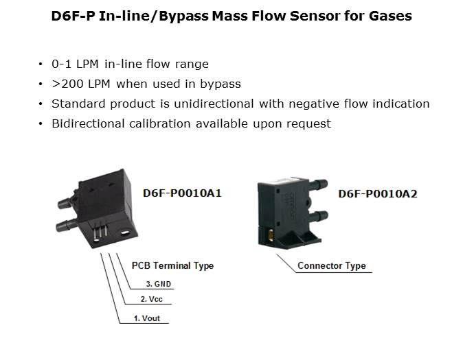 MEMS Flow Sensors Slide 12