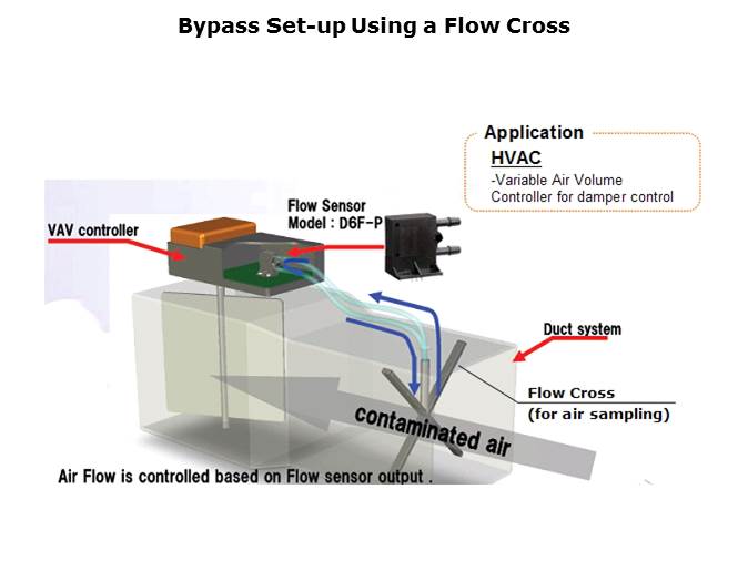 MEMS Flow Sensors Slide 14