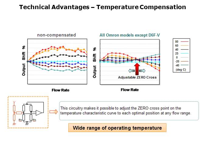 MEMS Flow Sensors Slide 25