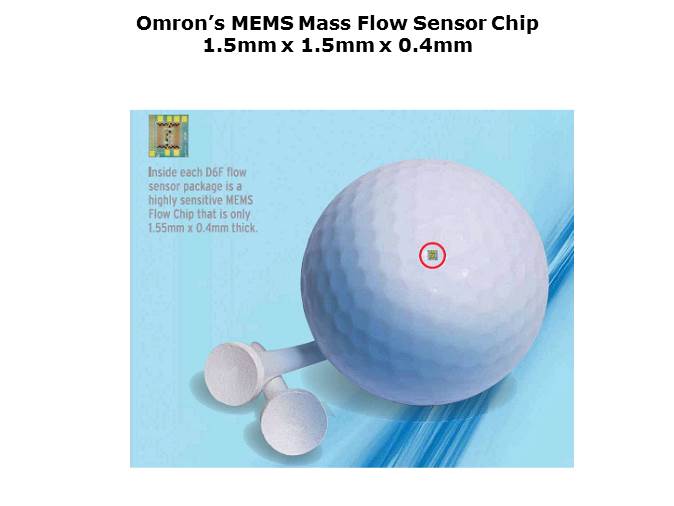 MEMS Flow Sensors Slide 3