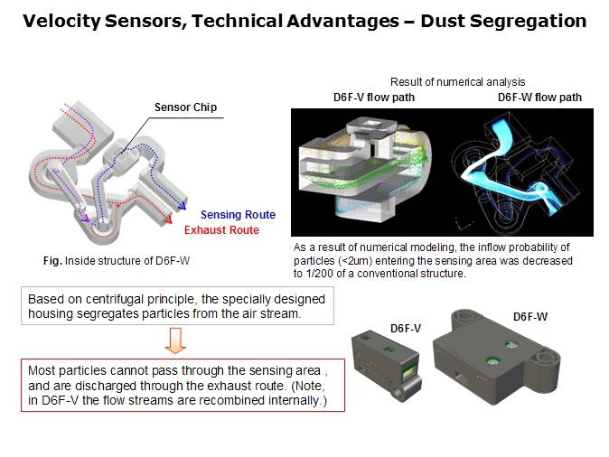 MEMS Flow Sensors Slide 35