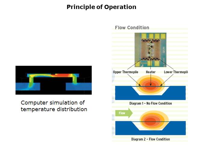 MEMS Flow Sensors Slide 5