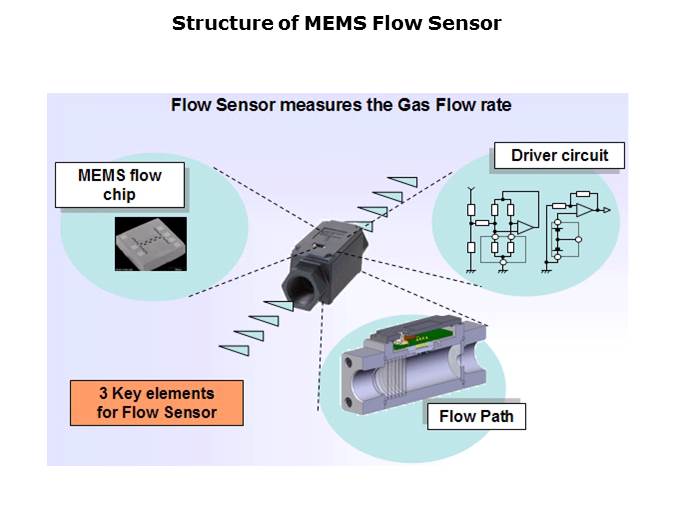 MEMS Flow Sensors Slide 6