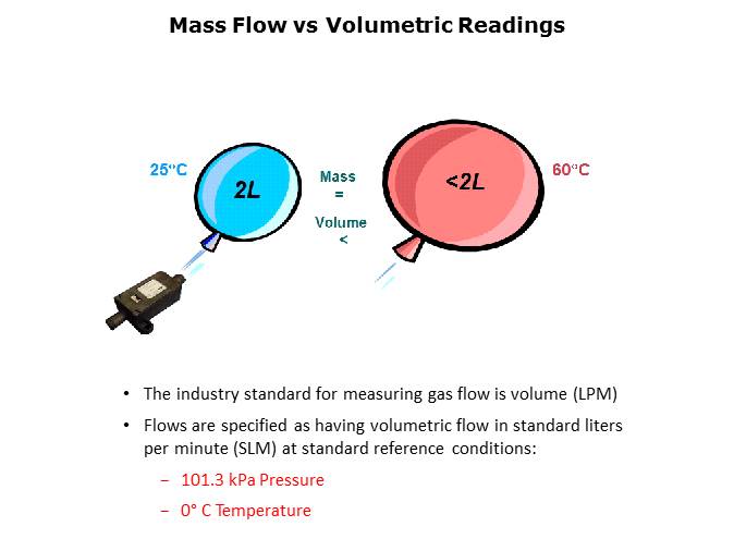 MEMS Flow Sensors Slide 8