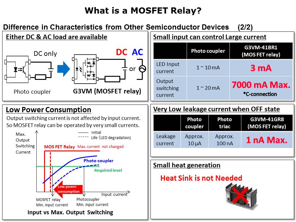 Slide7