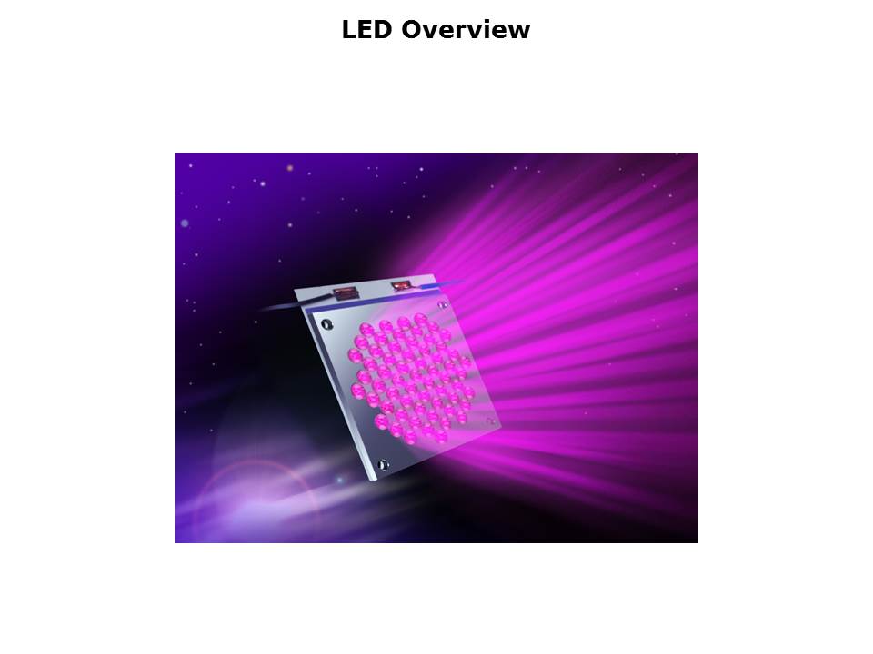 LED-Overview-Slide2