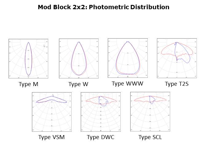 IP67 rated LED Mod Blocks Slide 10