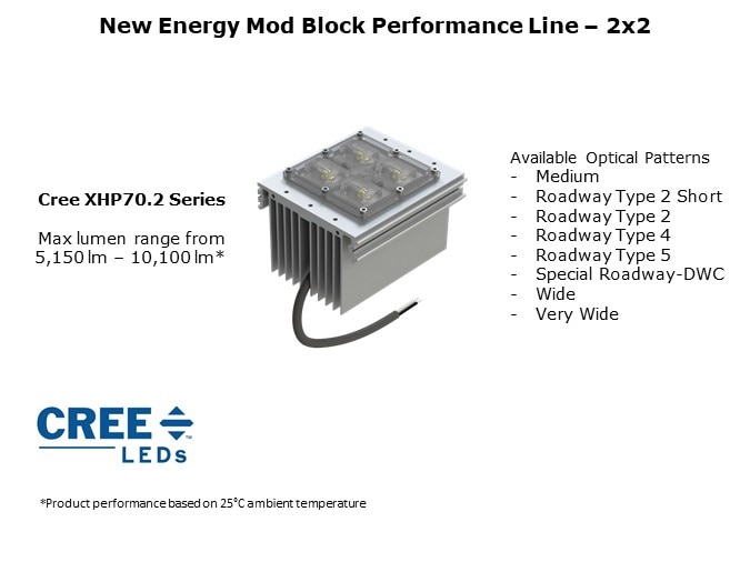 IP67 rated LED Mod Blocks Slide 3