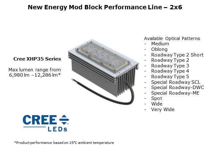 IP67 rated LED Mod Blocks Slide 4