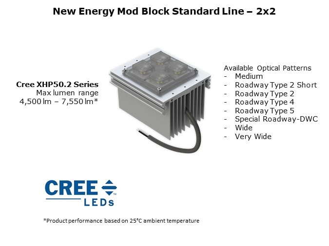 IP67 rated LED Mod Blocks Slide 5