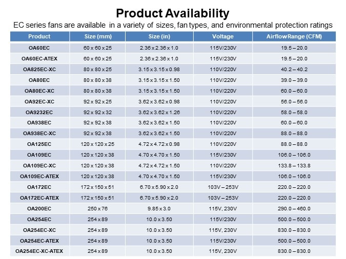 Image of Orion Fans Electronically Commutated (EC) Fans - Slide6