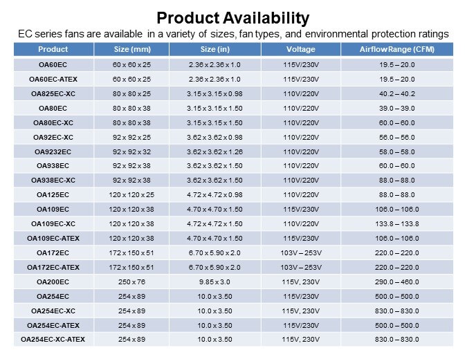 Image of Orion Fans Electronically Commutated (EC) Fans - Slide6