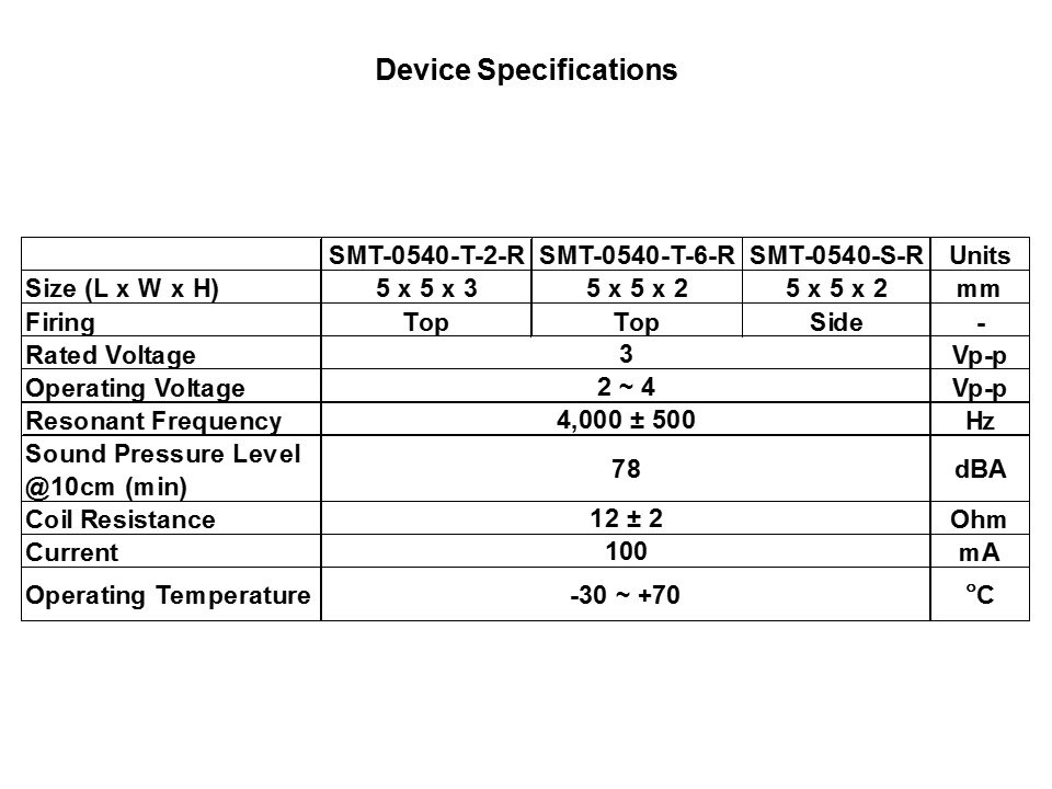 SMT-0540 Series Surface Mount Transducers Slide 6