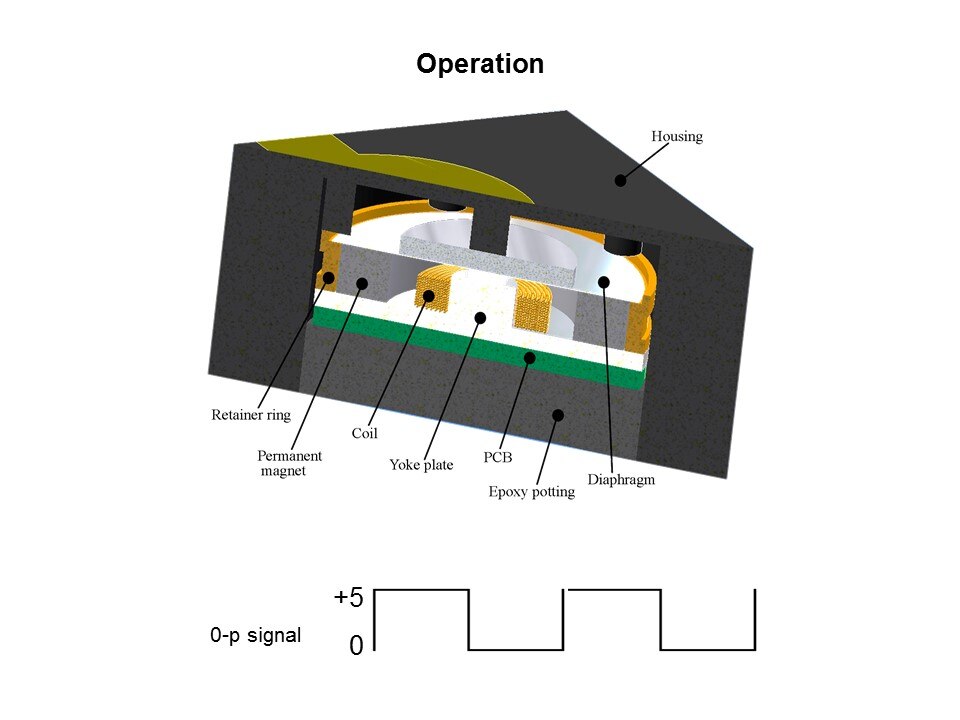 Side-Firing Washable Surface Mount Transducers Slide 5