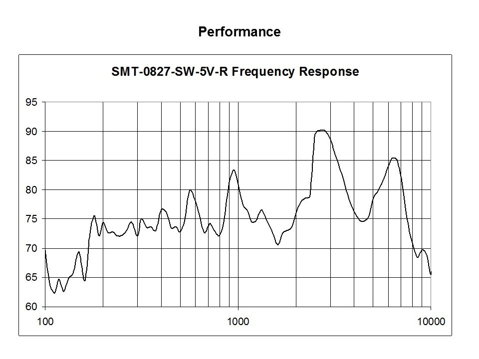 Side-Firing Washable Surface Mount Transducers Slide 8