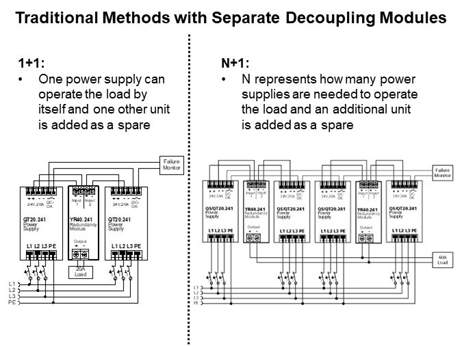 Image of PULS Power Supplies with Integrated Redundancy - Traditional Methods