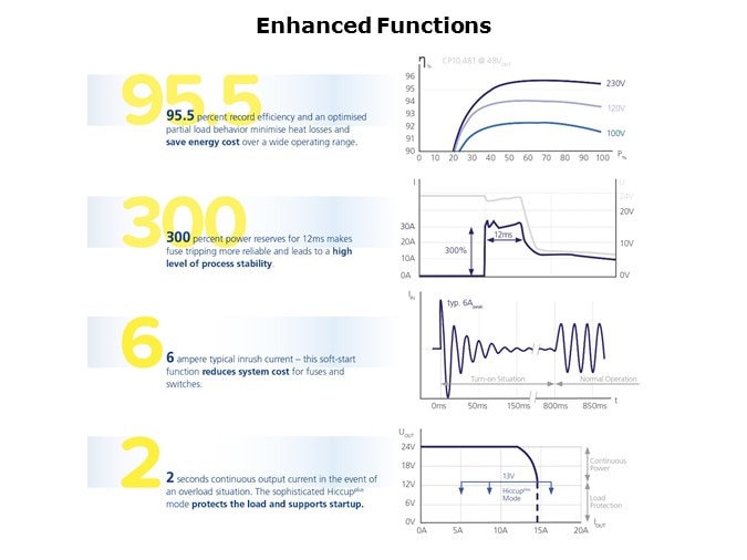 Standards-Slide7