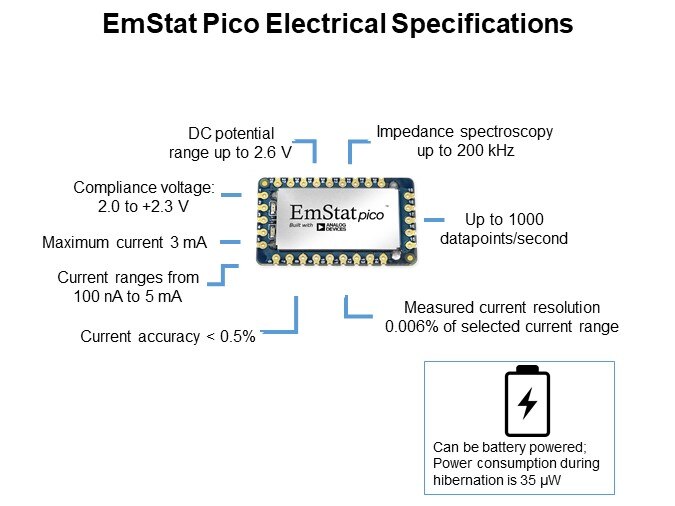 EmStat Pico Electrical Specifications