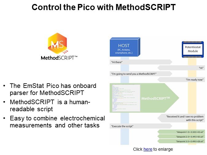 Control the Pico with MethodSCRIPT