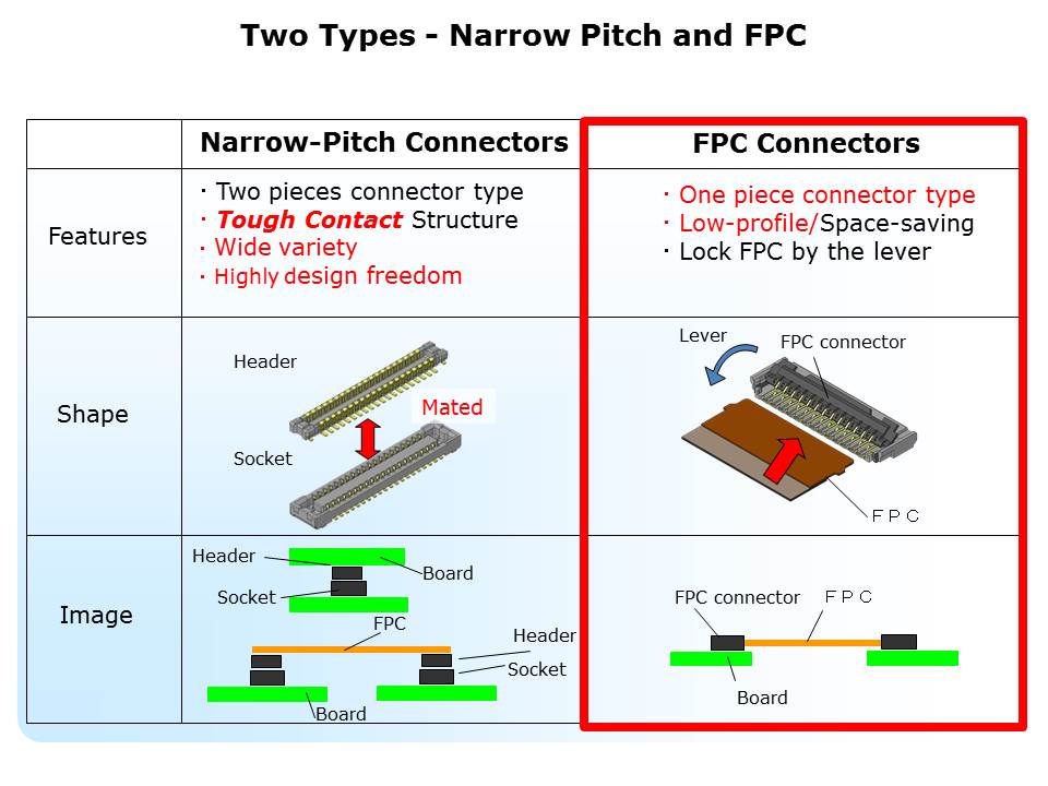 FPC-Slide2