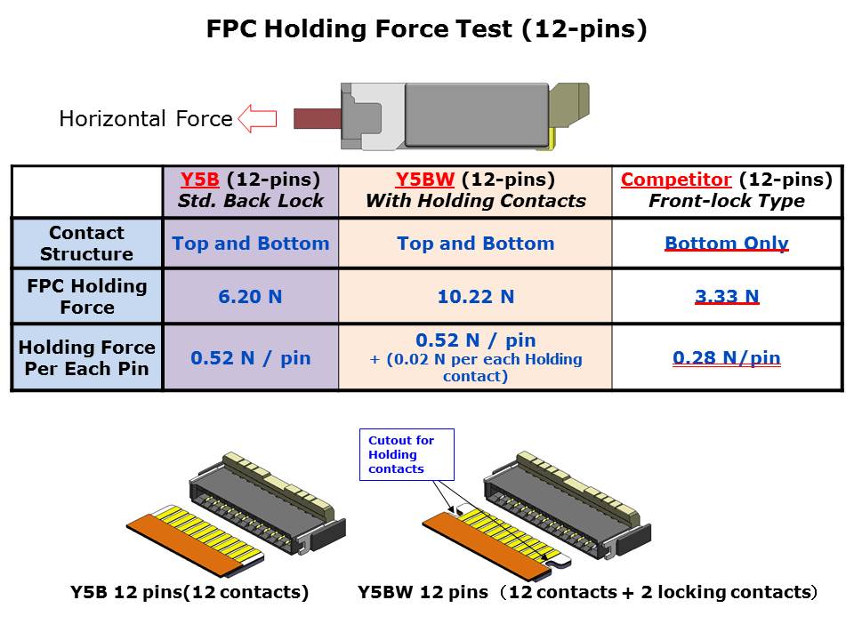 FPC-Slide7