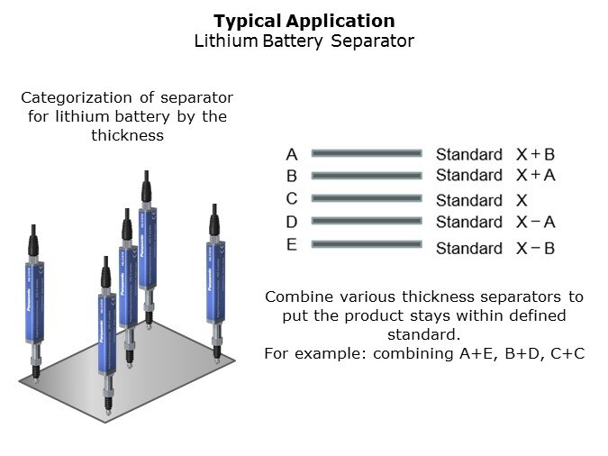 HGS-Slide13