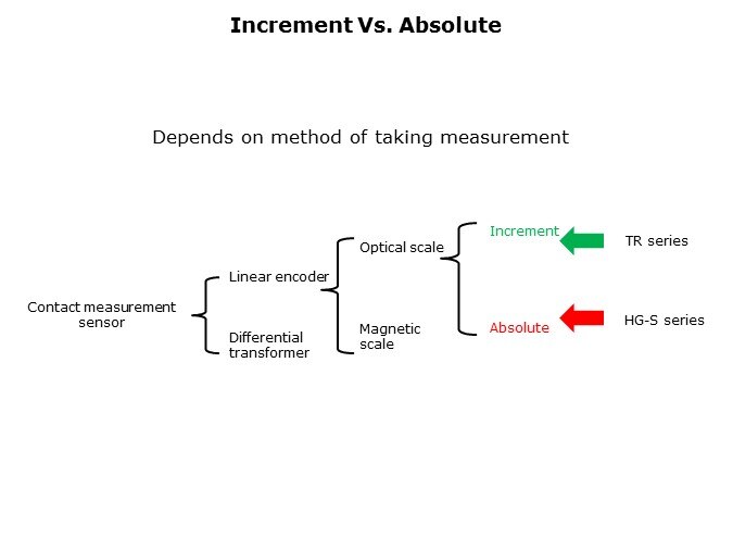 HGS-Slide3