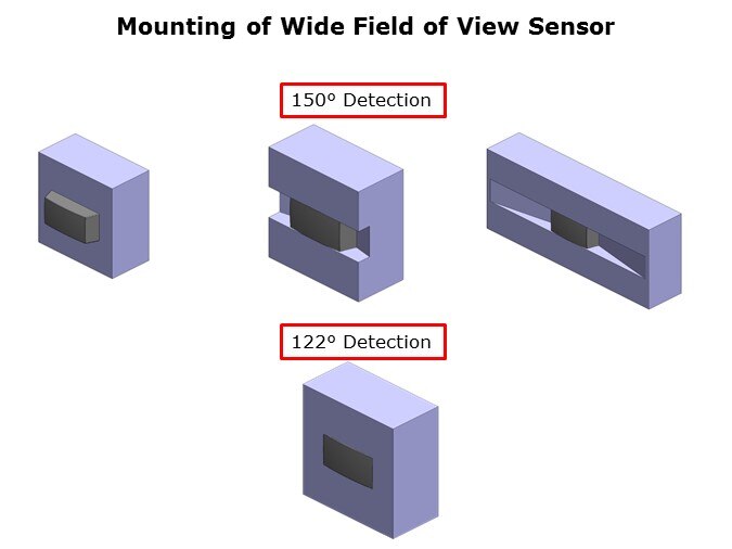 FOV-Slide4