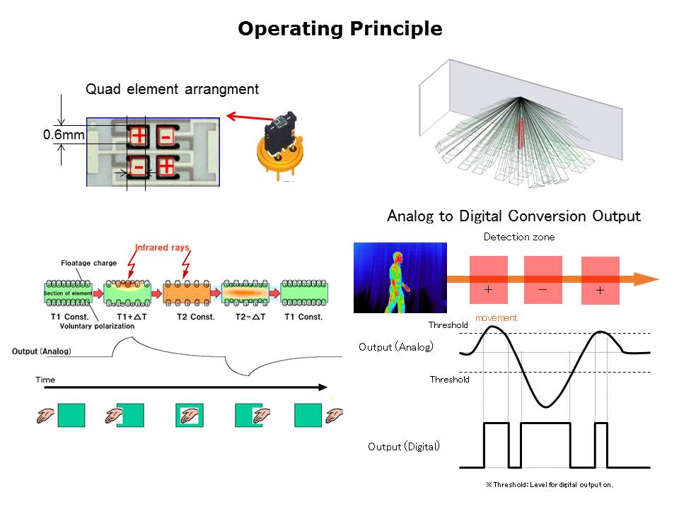 Slide2