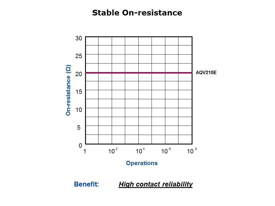 Slide3