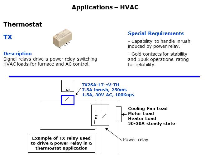 Signal Relays Slide 12