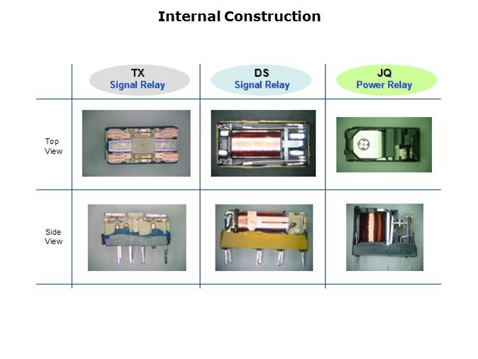 Signal Relays Slide 4