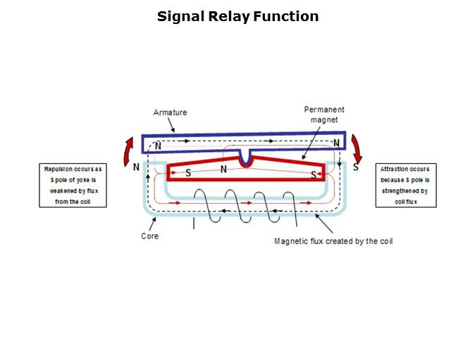 Signal Relays Slide 6