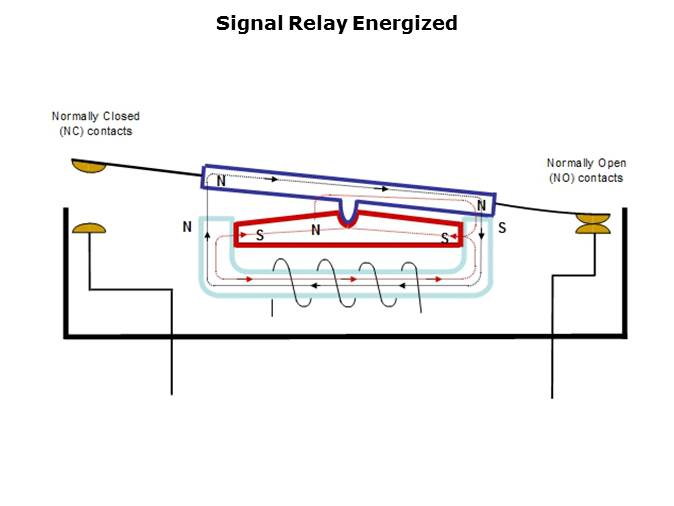 Signal Relays Slide 7