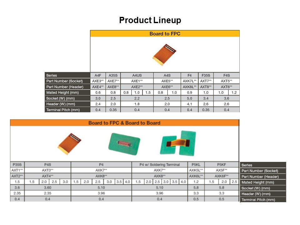 Tough Contact Connectors Slide 11